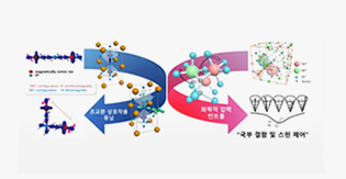 차세대 메모리 소자 구현을 위한 상온 다중계 소재 개발